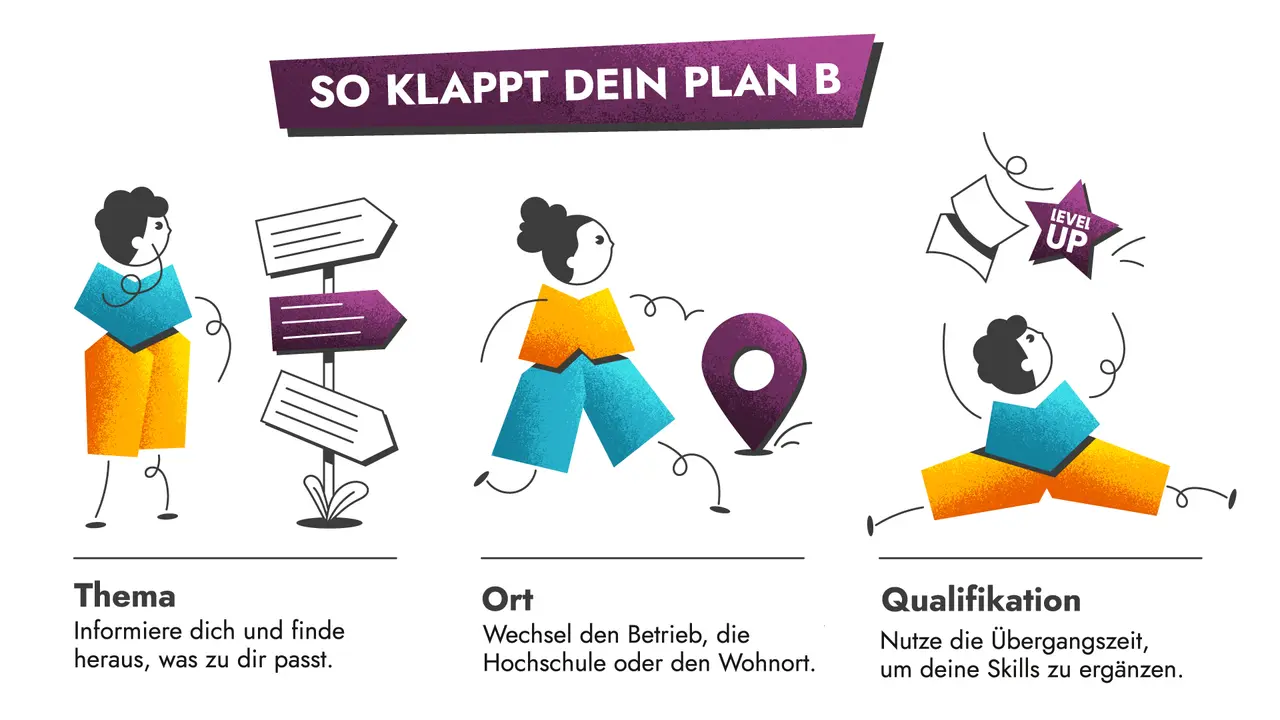 So klappt dein Plan B