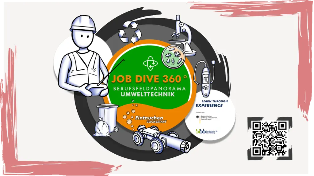 Job Dive 360° Berufsfeldpanorama Umwelttechnik Startbildschirm
