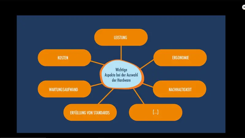 Mindmap: Aspekte bei der Auswahl von Hardware 