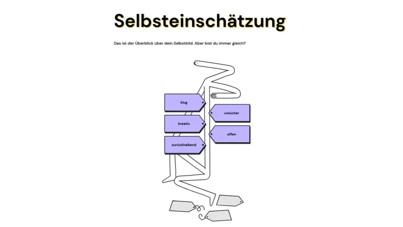 Auszug Ingame: Teilergebnis Selbsteinschätzung