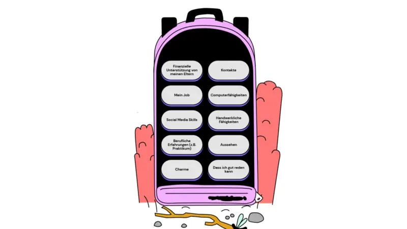 Auszug Ingame: Rucksack mit Ressourcen