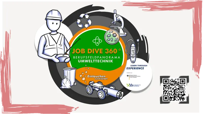 Job Dive 360° Berufsfeldpanorama Umwelttechnik Startbildschirm